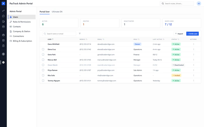 Amazon DSP Admin management tool