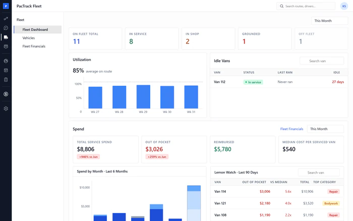 Amazon DSP Fleet management tool