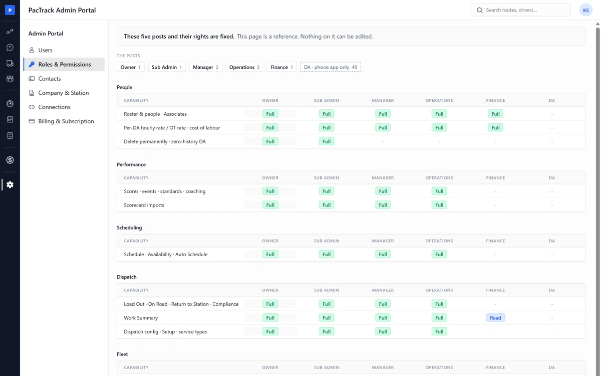 Amazon DSP admin software - Roles page