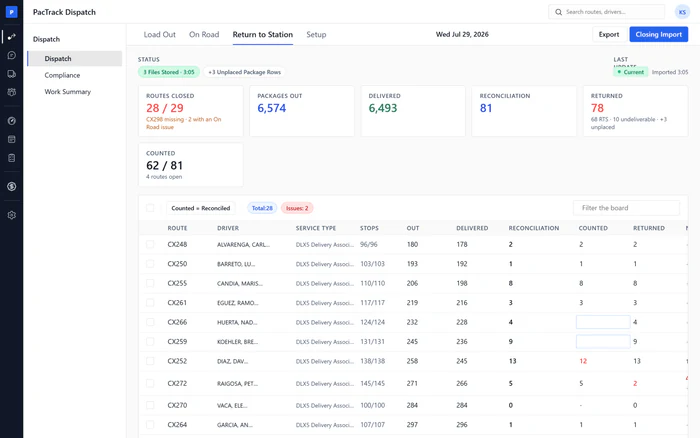 Amazon DSP dispatch software - Return to Station page