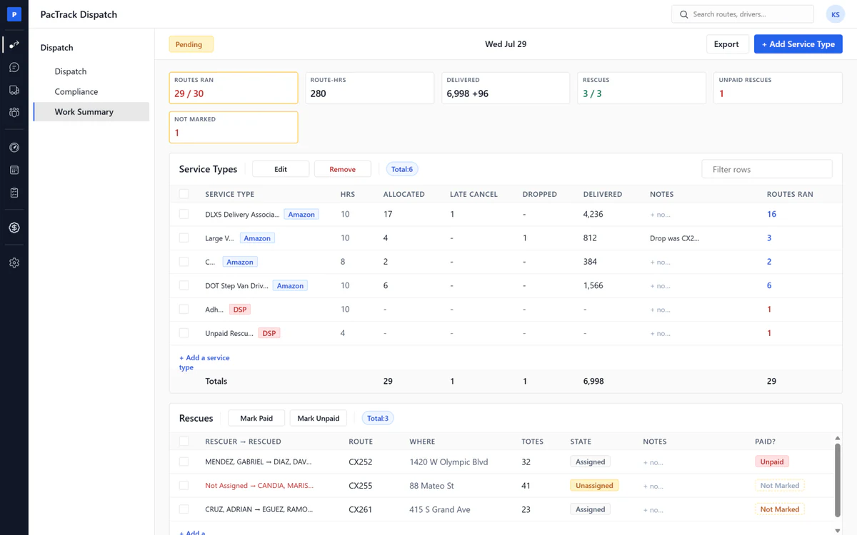 Amazon DSP dispatch software - Work Summary page