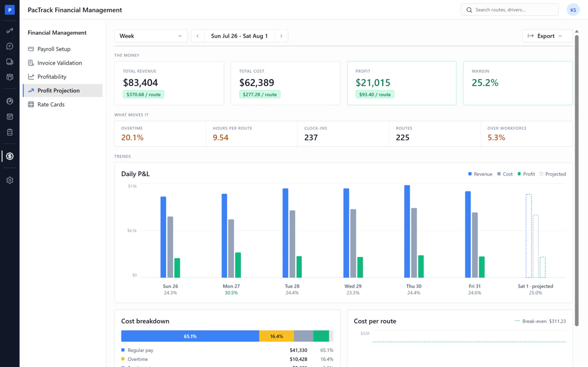 Amazon DSP financial management software - Profit Projection page