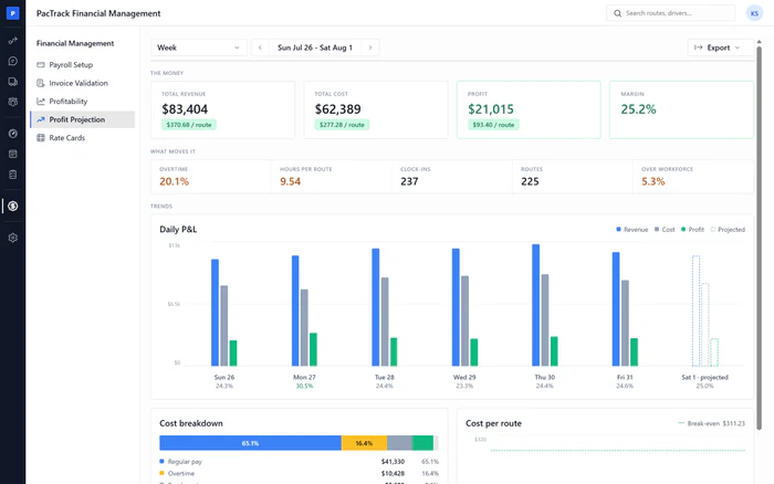 Amazon DSP financial management software - Profit Projection page