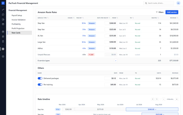 Amazon DSP financial management software - Rate Cards page