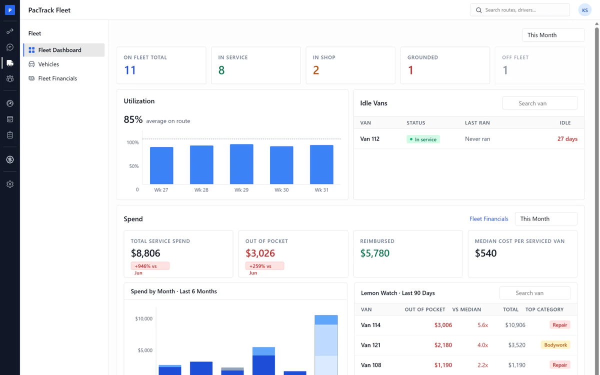 Amazon DSP fleet management software - Fleet Dashboard page