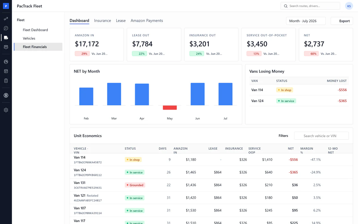 Amazon DSP fleet management software - Fleet Financials page