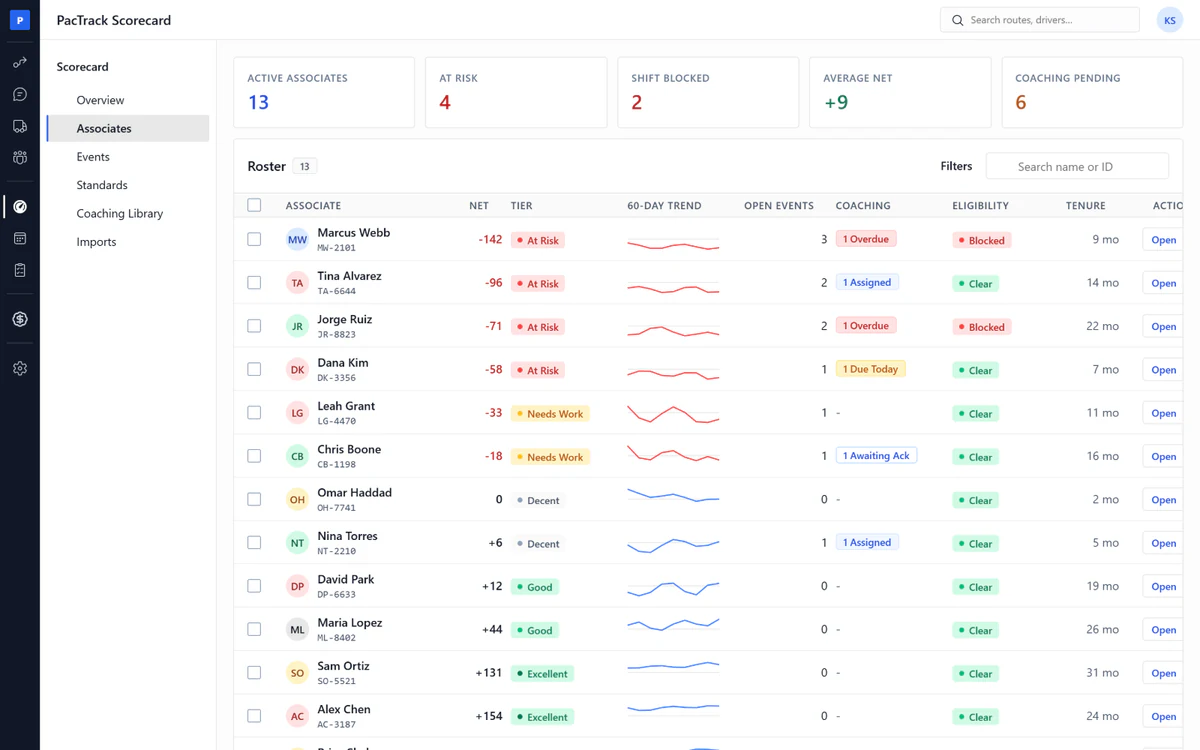 Amazon DSP scorecard software - Associates page