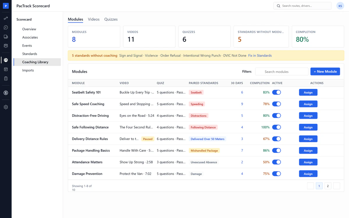 Amazon DSP scorecard software - Coaching Library page