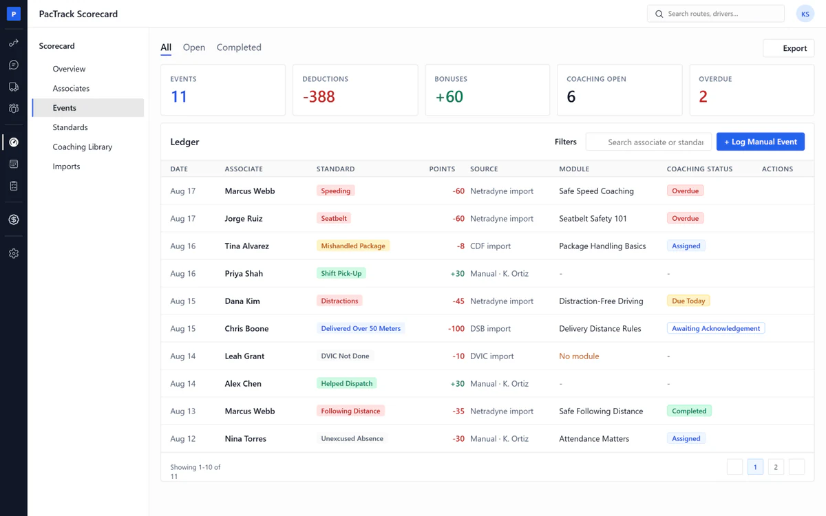 Amazon DSP scorecard software - Events page