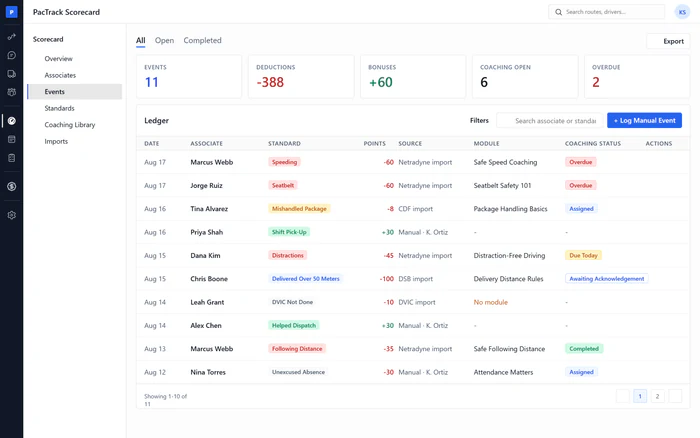 Amazon DSP scorecard software - Events page