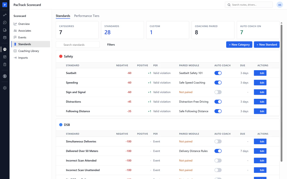 Amazon DSP scorecard software - Standards page