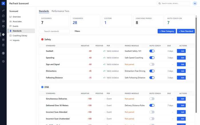 Amazon DSP scorecard software - Standards page