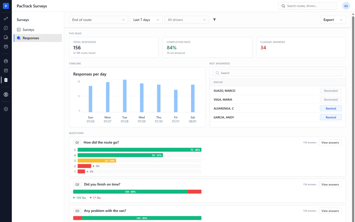 Amazon DSP driver survey software - Responses page
