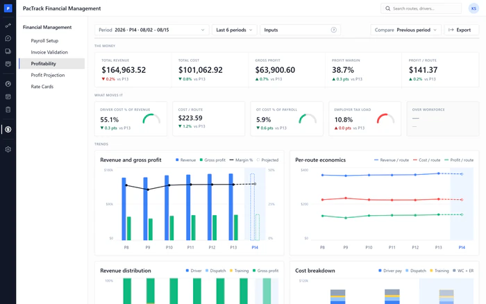 Amazon DSP Financial Management management tool